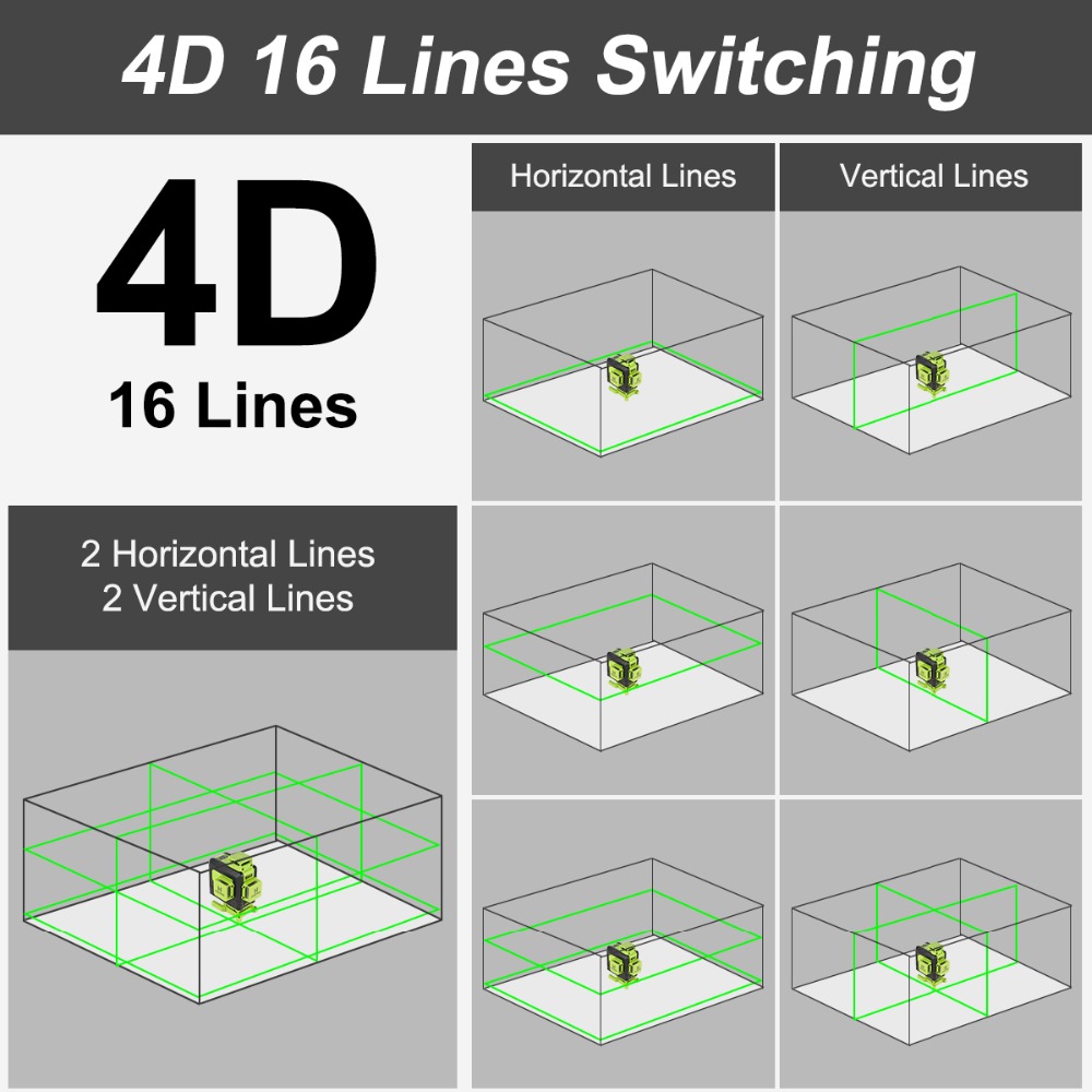 Huepar 16-линейный 4D-лазерный – обзор и цена Laser Level 16 Lines 4D Green